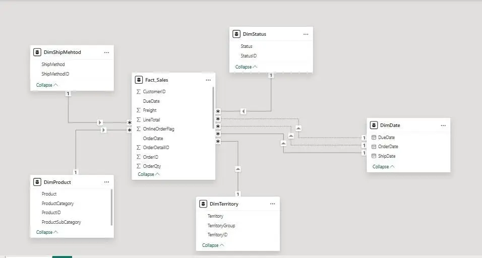 تحليل البيانات باستخدام power Bi