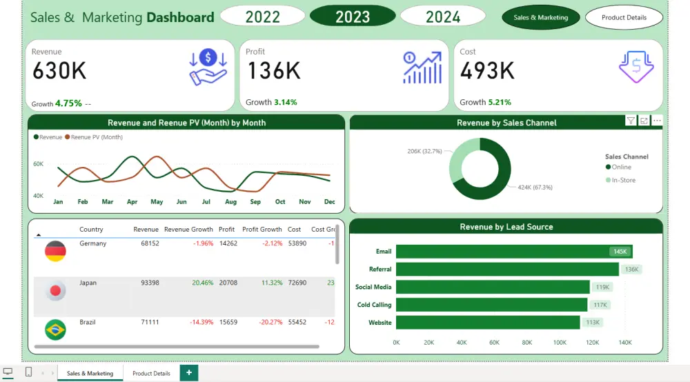 تحليل بيانات احترافي باستخدام Power BI , Excel , Python ,SQL