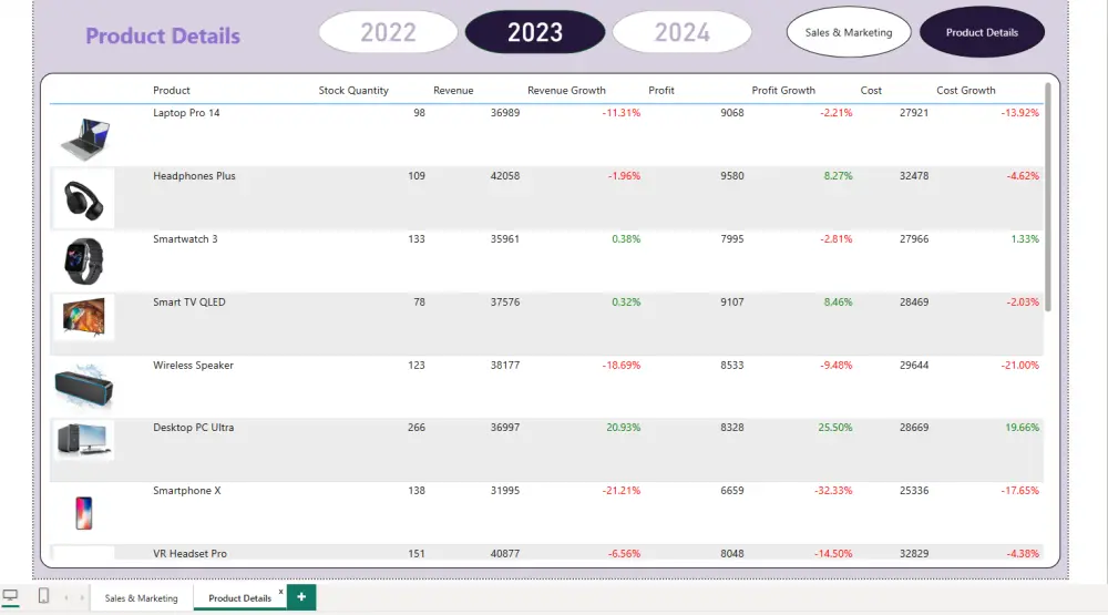 تحليل بيانات احترافي باستخدام Power BI , Excel , Python ,SQL