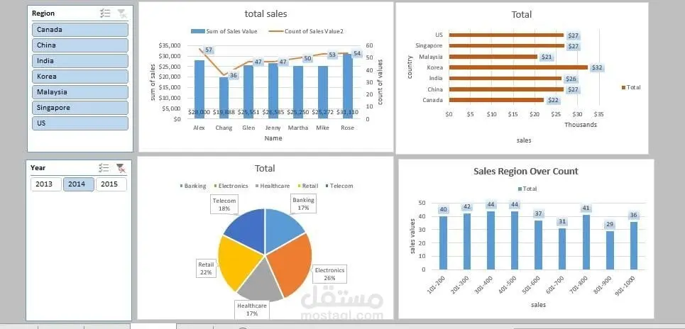 تحليل بيانات احترافي باستخدام Power BI , Excel , Python ,SQL