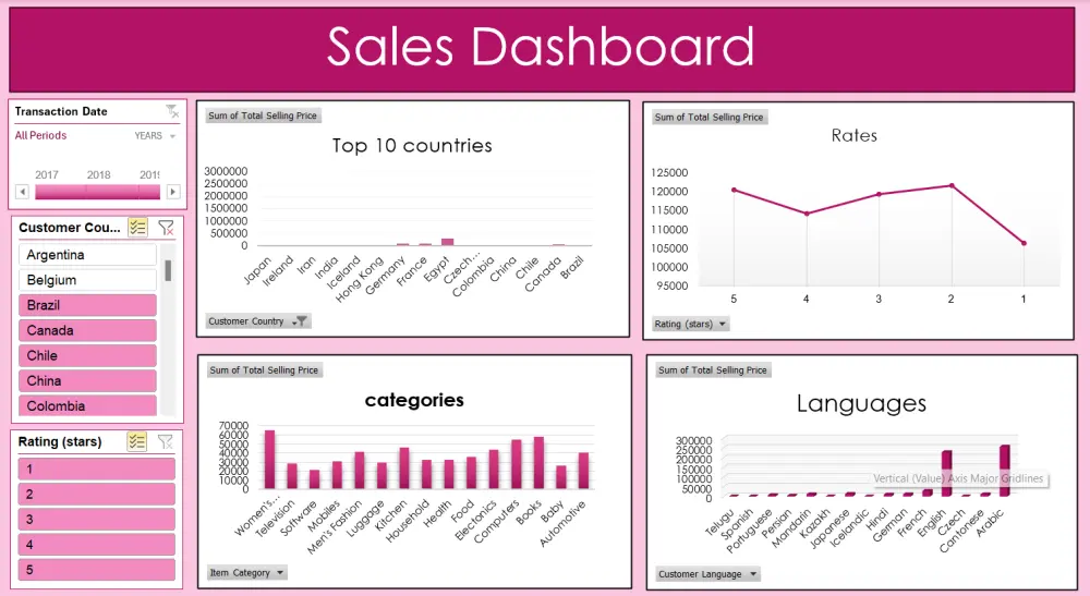 تصميم لوحات تحكم تفاعلية احترافية باستخدام Excel