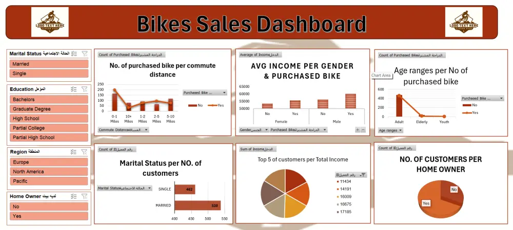 تصميم لوحات تحكم تفاعلية احترافية باستخدام Excel