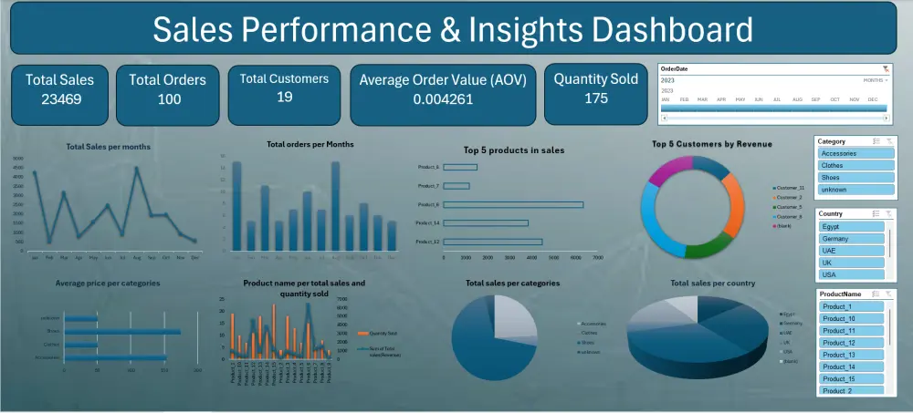 تصميم لوحات تحكم تفاعلية احترافية باستخدام Excel