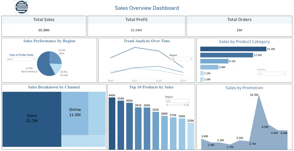 تصميم لوحات تحكم تفاعلية احترافية باستخدام Tableau