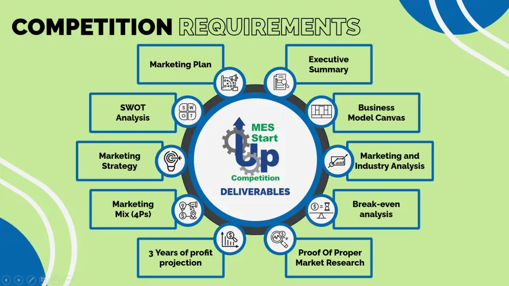 تصميم presentation احترافي