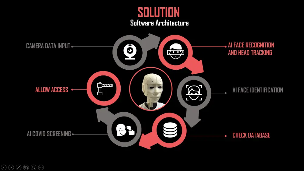 تصميم presentation احترافي