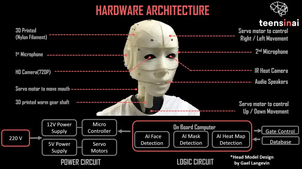 تصميم presentation احترافي
