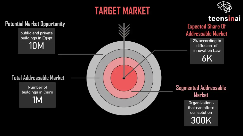 تصميم presentation احترافي