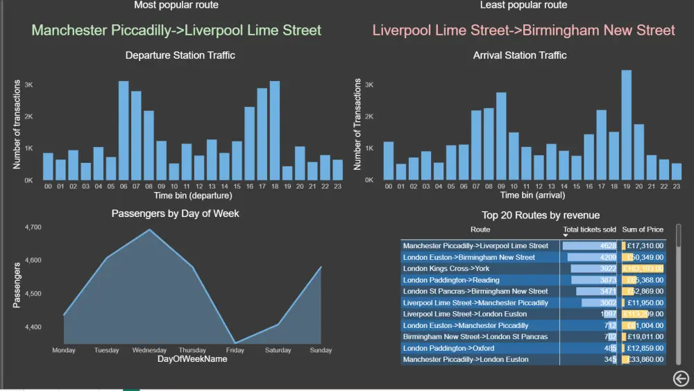 تحليل البيانات باستخدام الاكسيل و باور بي اي ( Excel and Power BI )