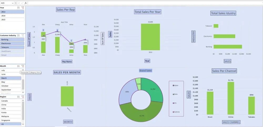 تحليل البيانات باستخدام Excel , SQL , Python , Power BI