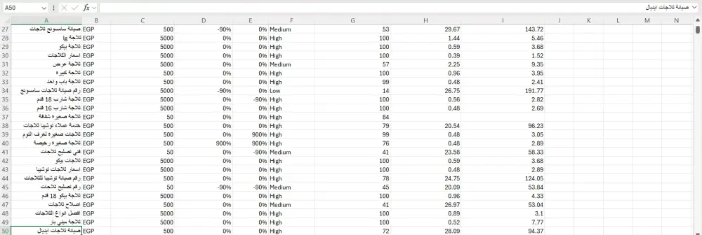 أقدم لك أقوي كلمات مفتاحية لزيادة ظهور موقعك في محركات البحث