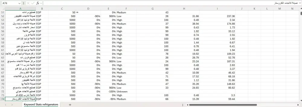 أقدم لك أقوي كلمات مفتاحية لزيادة ظهور موقعك في محركات البحث