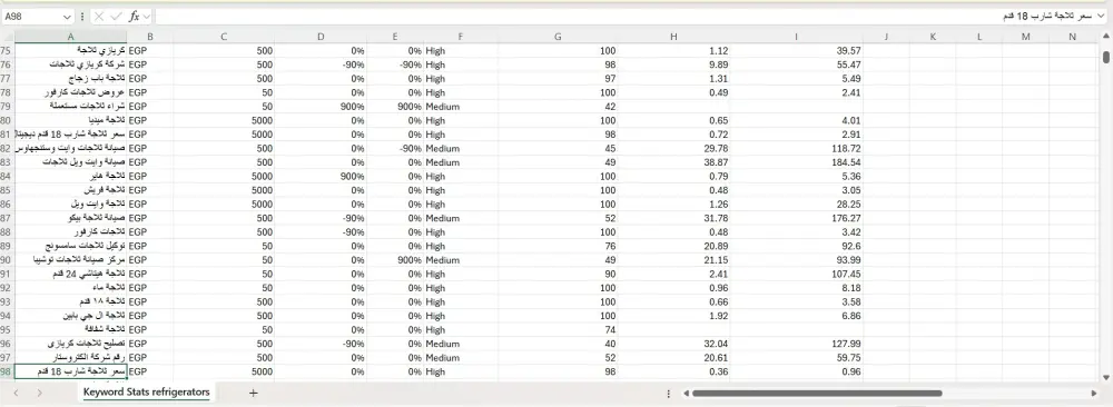 أقدم لك أقوي كلمات مفتاحية لزيادة ظهور موقعك في محركات البحث