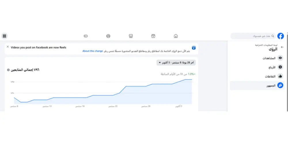 إنشاء وإدارة الحملات الإعلانية علي الفيسبوك والإنستجرام