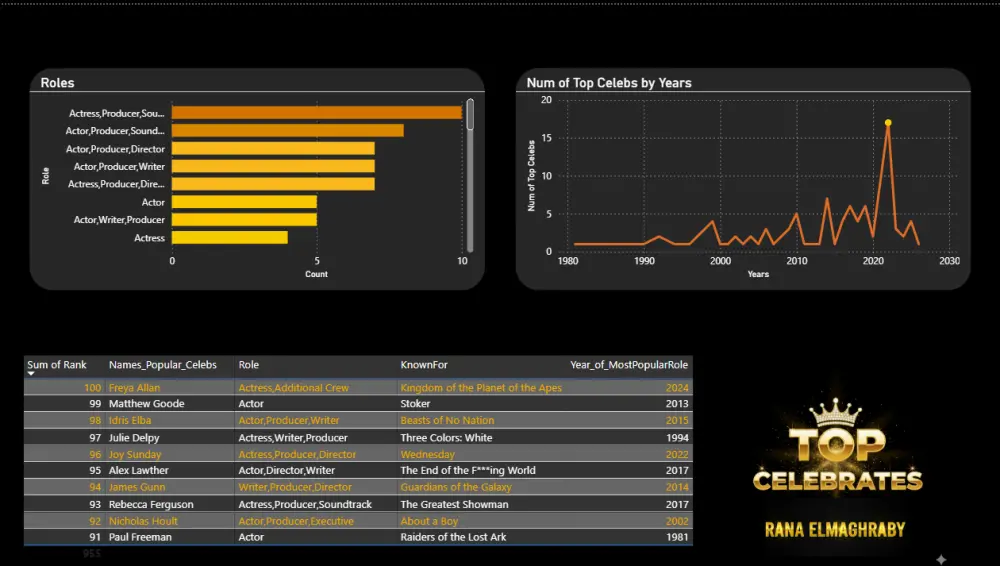 تنسيق وتحليل البيانات Data Analysis