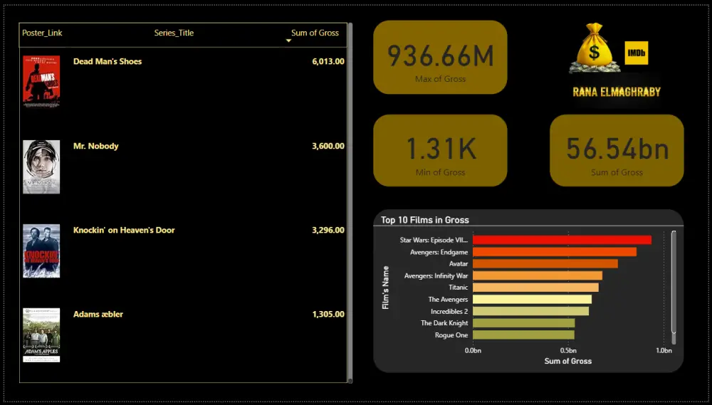 تنسيق وتحليل البيانات Data Analysis