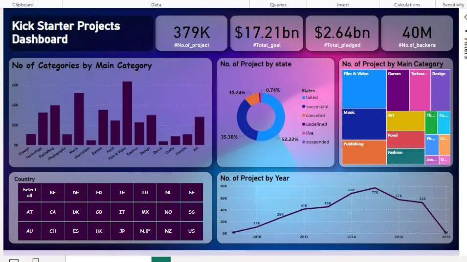 تحليل بيانات احترافي ببايثون ولوحة Power BI تفاعلية