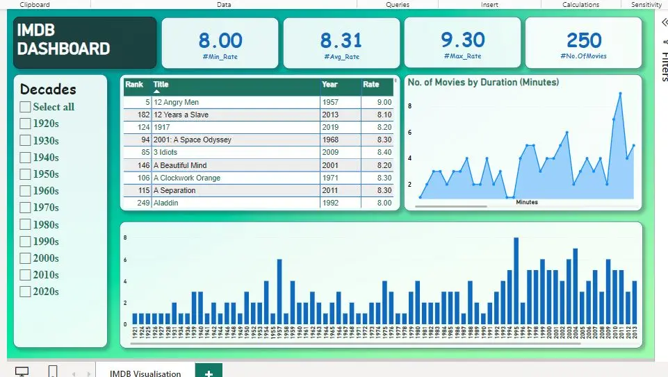 تحليل بيانات احترافي ببايثون ولوحة Power BI تفاعلية