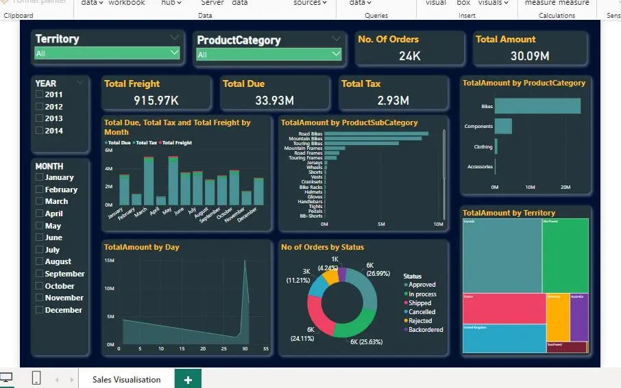 تحليل بيانات احترافي ببايثون ولوحة Power BI تفاعلية