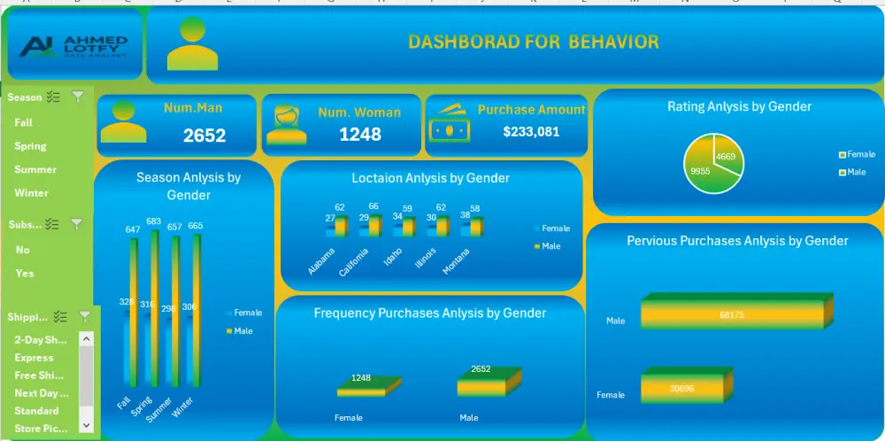 إنشاء داش بورد احترافية وملف اكسيل خاص بمشروعك في أقصر وقت