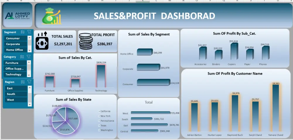 إنشاء داش بورد احترافية وملف اكسيل خاص بمشروعك في أقصر وقت
