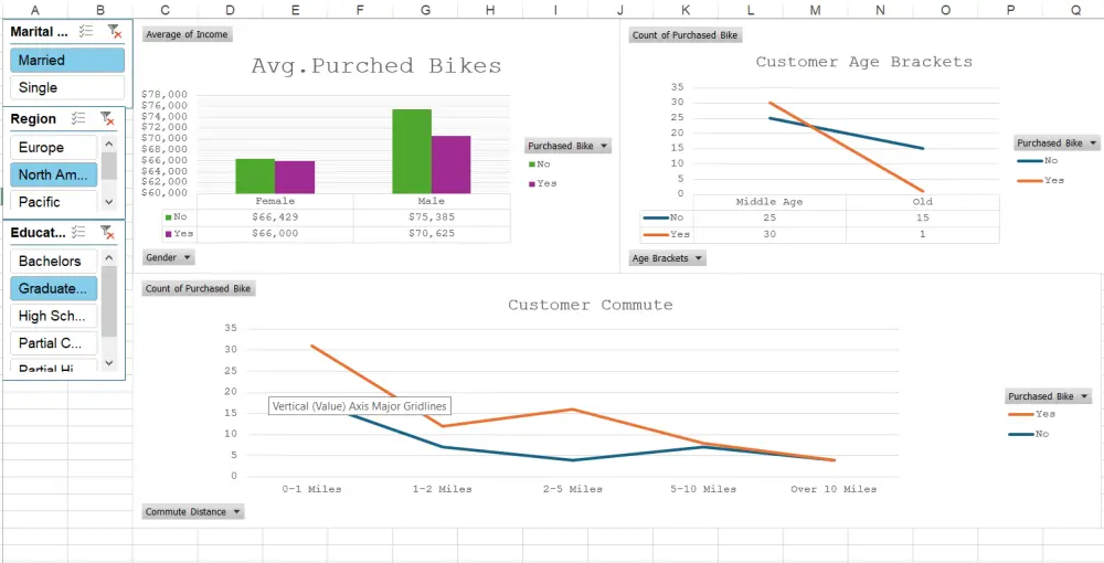 إنشاء داش بورد احترافية وملف اكسيل خاص بمشروعك في أقصر وقت