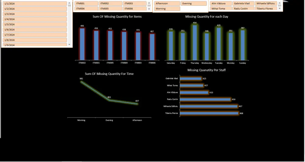 إنشاء داش بورد احترافية وملف اكسيل خاص بمشروعك في أقصر وقت