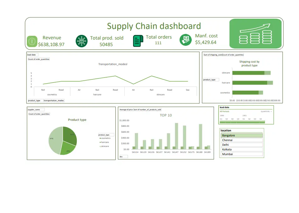 سأقوم بإنشاء Dashboard احترافية لتحليل البيانات تساعدك على فهم بياناتك واتخاذ قرارات صحيحة بناءً على أرقام واضحة ورسوم بيانية دقيقة.