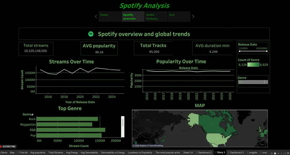 سأقوم بإنشاء Dashboard احترافية لتحليل البيانات تساعدك على فهم بياناتك واتخاذ قرارات صحيحة بناءً على أرقام واضحة ورسوم بيانية دقيقة.