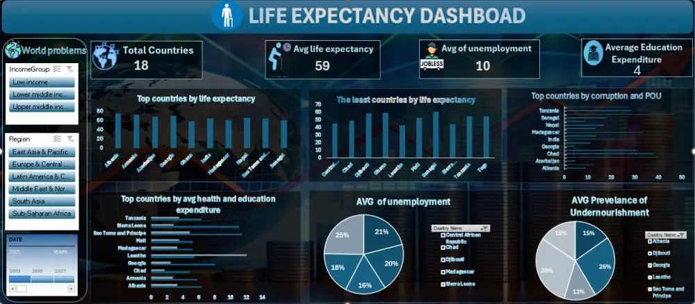 تنظيف البيانات وتحضيرها للتحليل (Data Cleaning & Preparation)