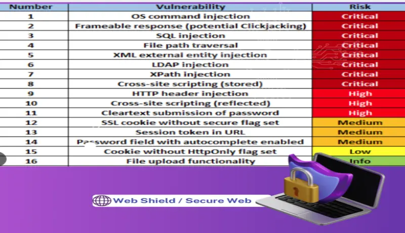 إختبار اختراق لمواقع الويب