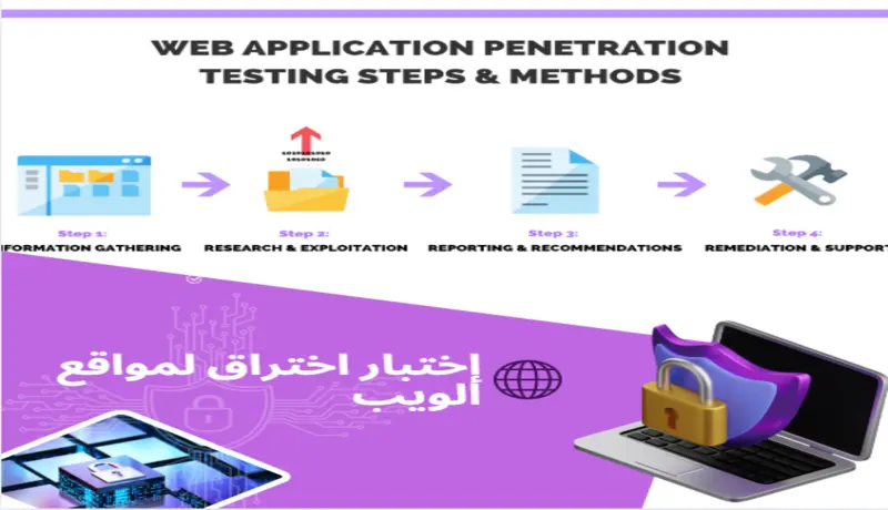 إختبار اختراق لمواقع الويب