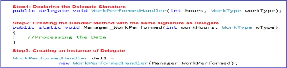 حل مسائل برمجية بلغة سي شارب (Problem solving) c#