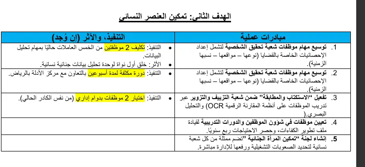 تنسيق و تحويل الملفات (PDF,Word,Power point)