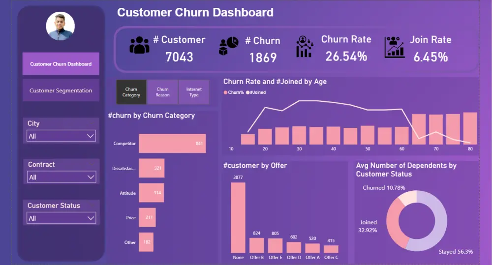 تحليل بيانتك وإنشاء داشبورد تفاعلية علي Power Bi