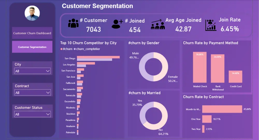 تحليل بيانتك وإنشاء داشبورد تفاعلية علي Power Bi
