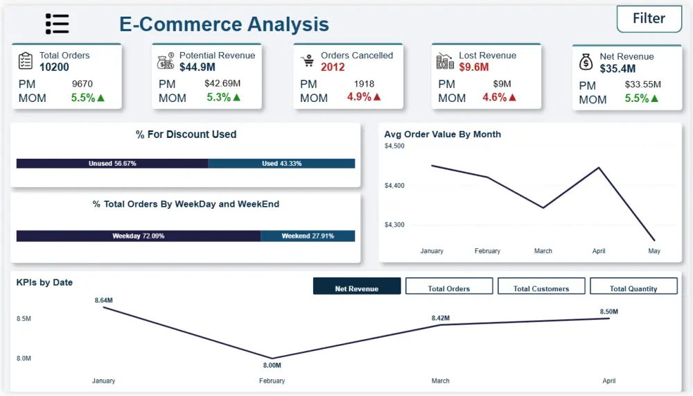 تحليل بيانتك وإنشاء داشبورد تفاعلية علي Power Bi