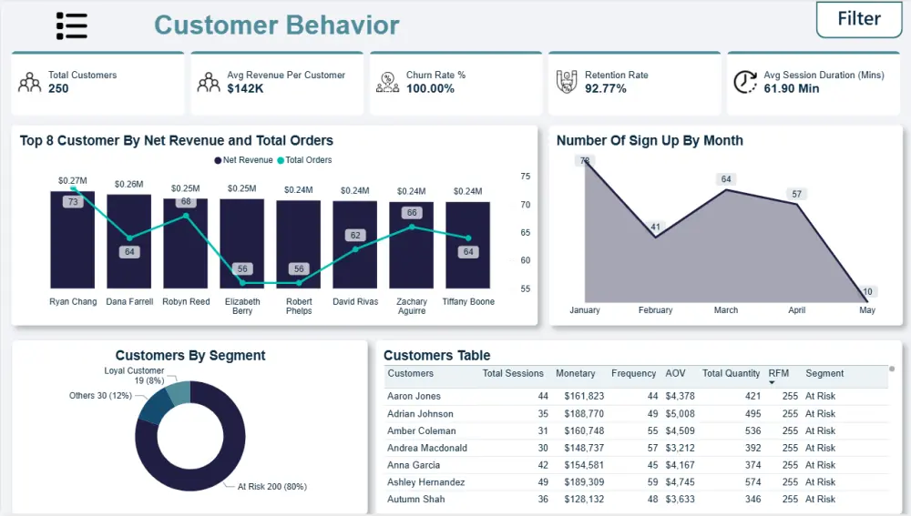 تحليل بيانتك وإنشاء داشبورد تفاعلية علي Power Bi
