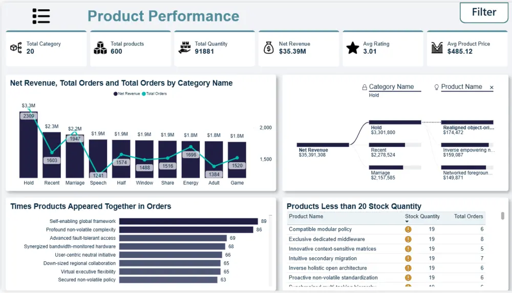 تحليل بيانتك وإنشاء داشبورد تفاعلية علي Power Bi