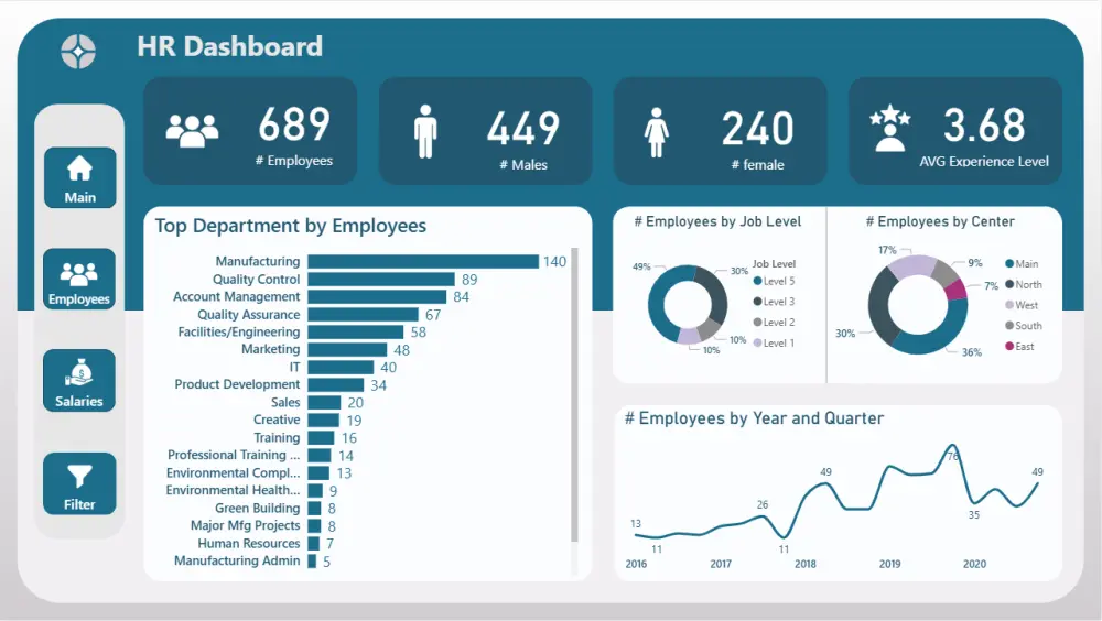 تحليل بيانتك وإنشاء داشبورد تفاعلية علي Power Bi