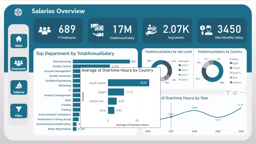 تحليل بيانتك وإنشاء داشبورد تفاعلية علي Power Bi