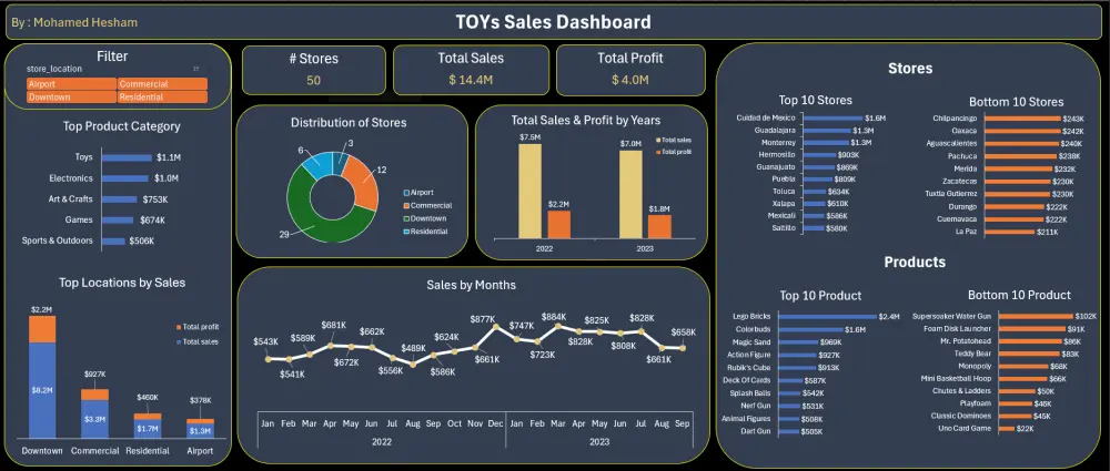 إنشاء داشبورد Excel تفاعلية وتحليل بيانات دقيق لأعمالك