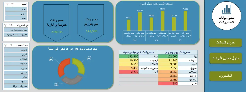 إنشاء داشبورد Excel تفاعلية وتحليل بيانات دقيق لأعمالك
