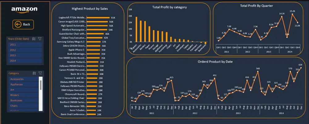 إنشاء داشبورد Excel تفاعلية وتحليل بيانات دقيق لأعمالك