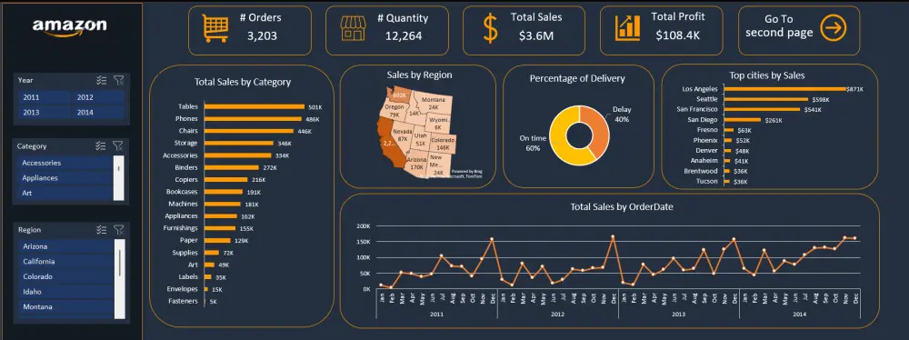 إنشاء داشبورد Excel تفاعلية وتحليل بيانات دقيق لأعمالك
