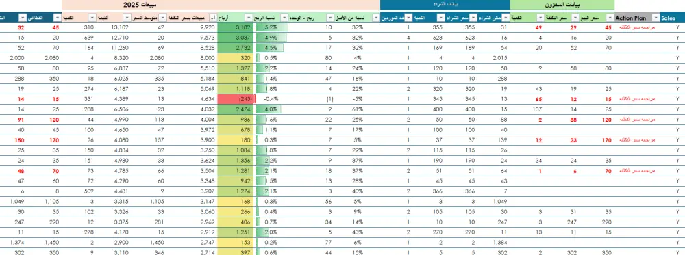 إنشاء داشبورد Excel تفاعلية وتحليل بيانات دقيق لأعمالك
