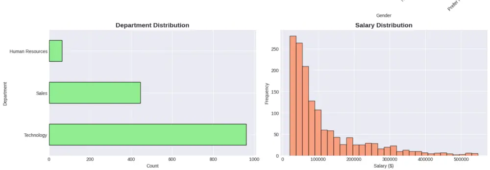 تحليل البيانات باستخدام بايثون data analysis with python