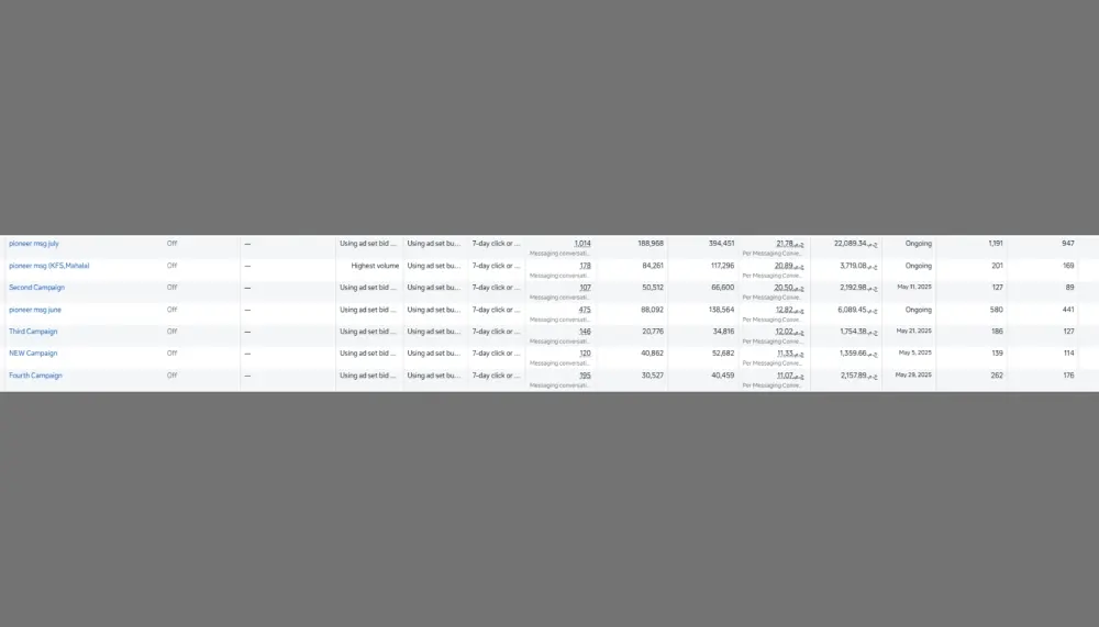 سأقوم بإنشاء وإدارة حملة إعلانية ممولة لمنتجك أو خدمتك