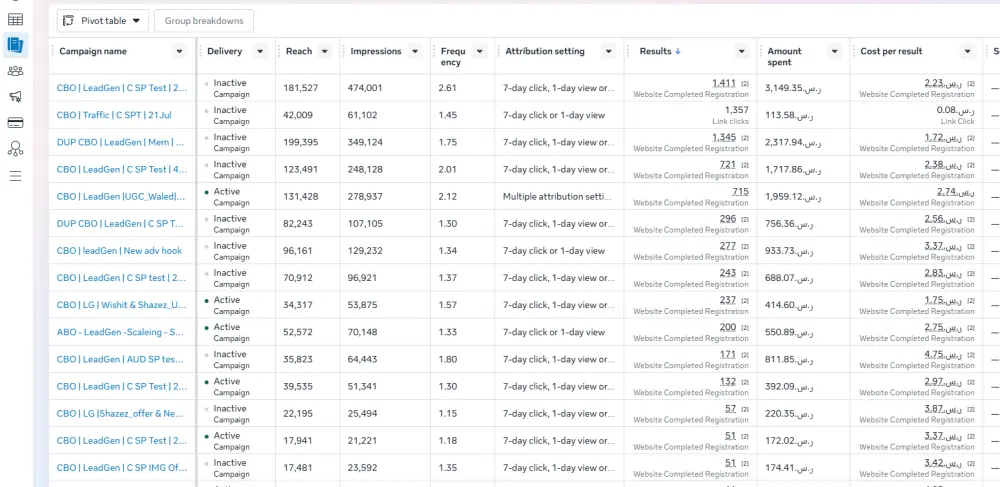 سأقوم بإنشاء وإدارة حملة إعلانية ممولة لمنتجك أو خدمتك
