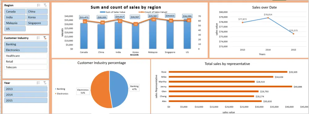 تحليل البيانات باستخدام Excel
